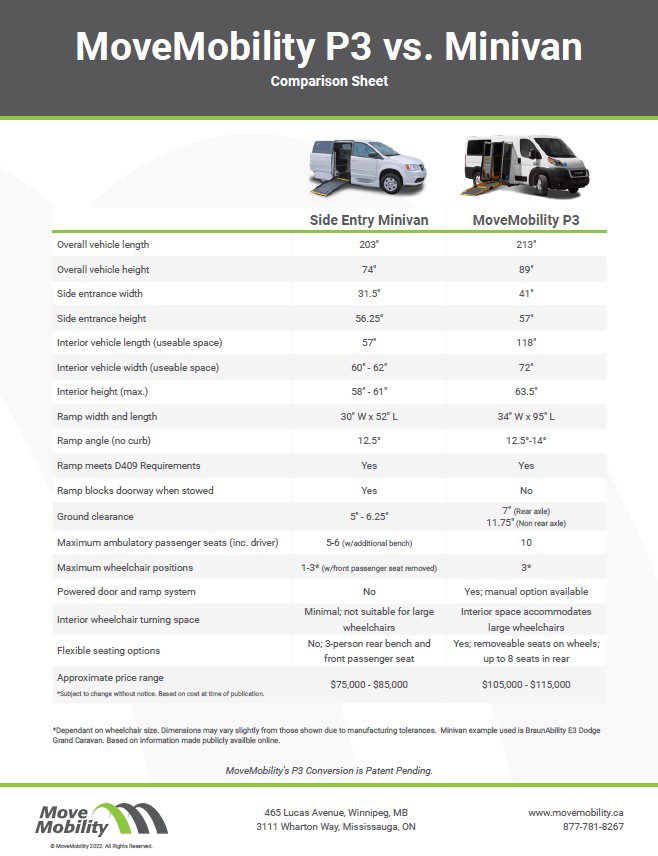MoveMobility P3 wheelchair van vs. minivan comparison sheet